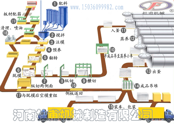 加氣磚設備生產工藝流程