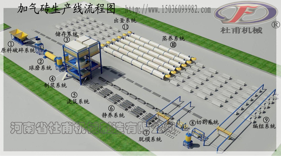 加氣磚生產(chǎn)線流程圖