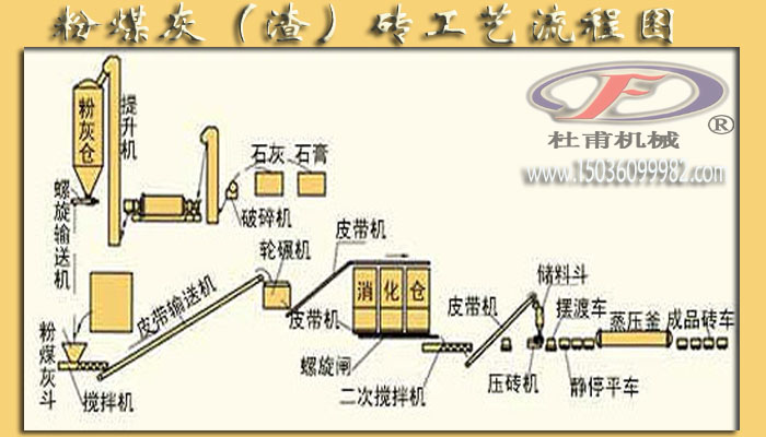 加氣磚設備生產流程圖