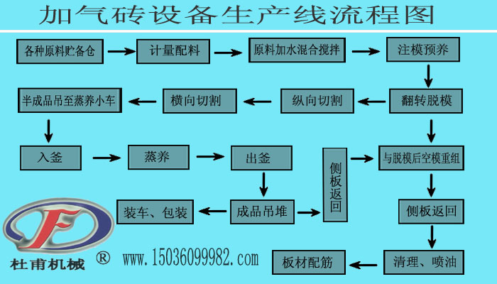 加氣磚設備生產線流程圖