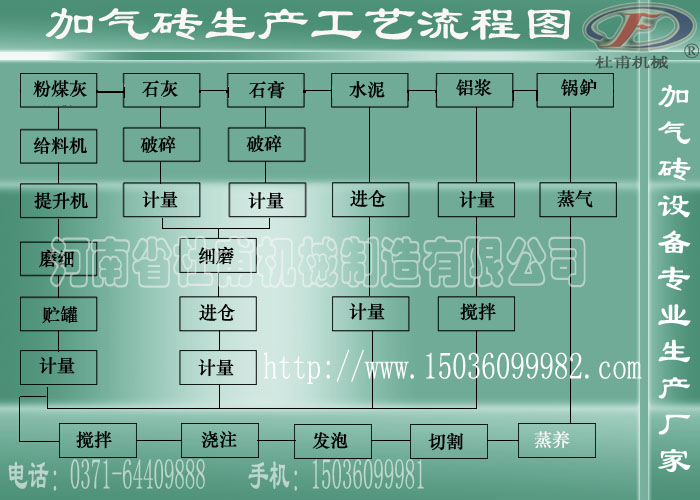 加氣磚生產工藝流程圖