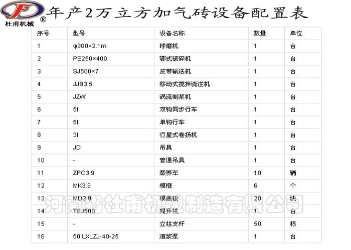 年產2萬立方加氣磚設備配置表